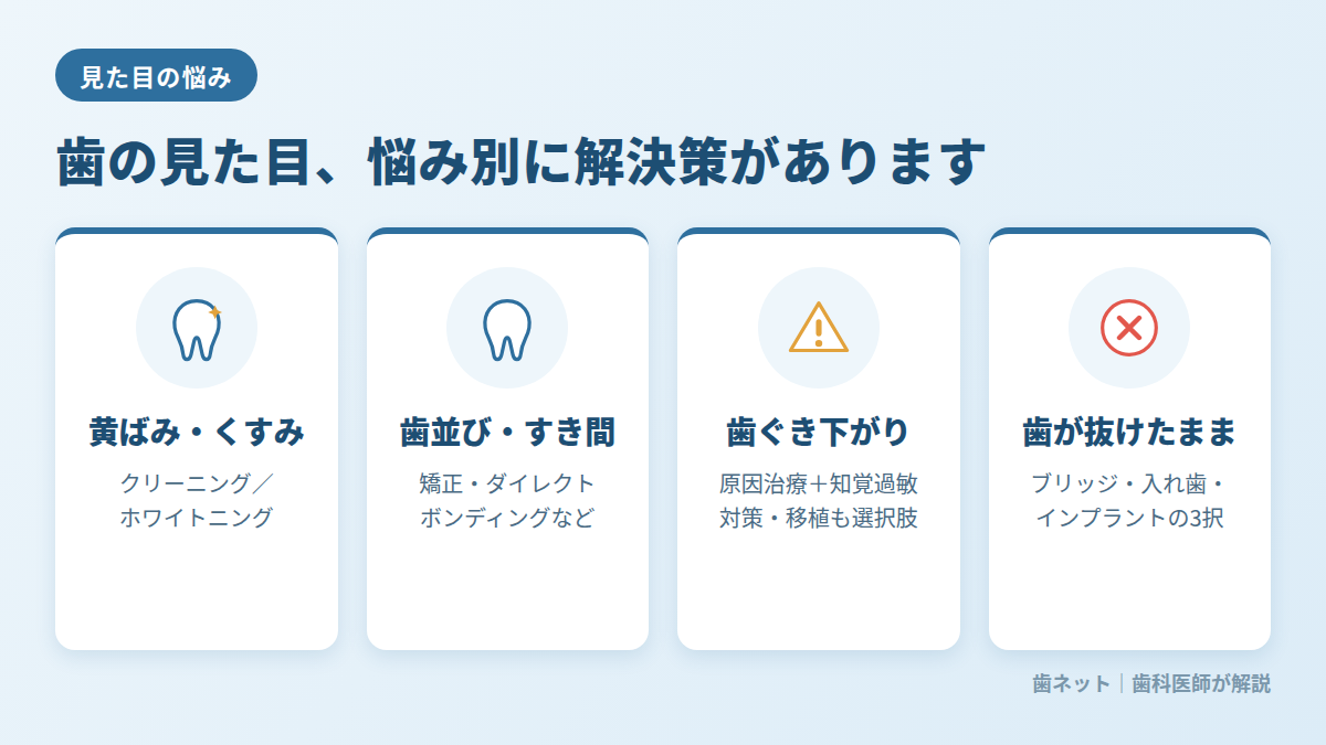 歯の見た目の悩み別の解決策：黄ばみ・歯並び・歯ぐき下がり・欠損