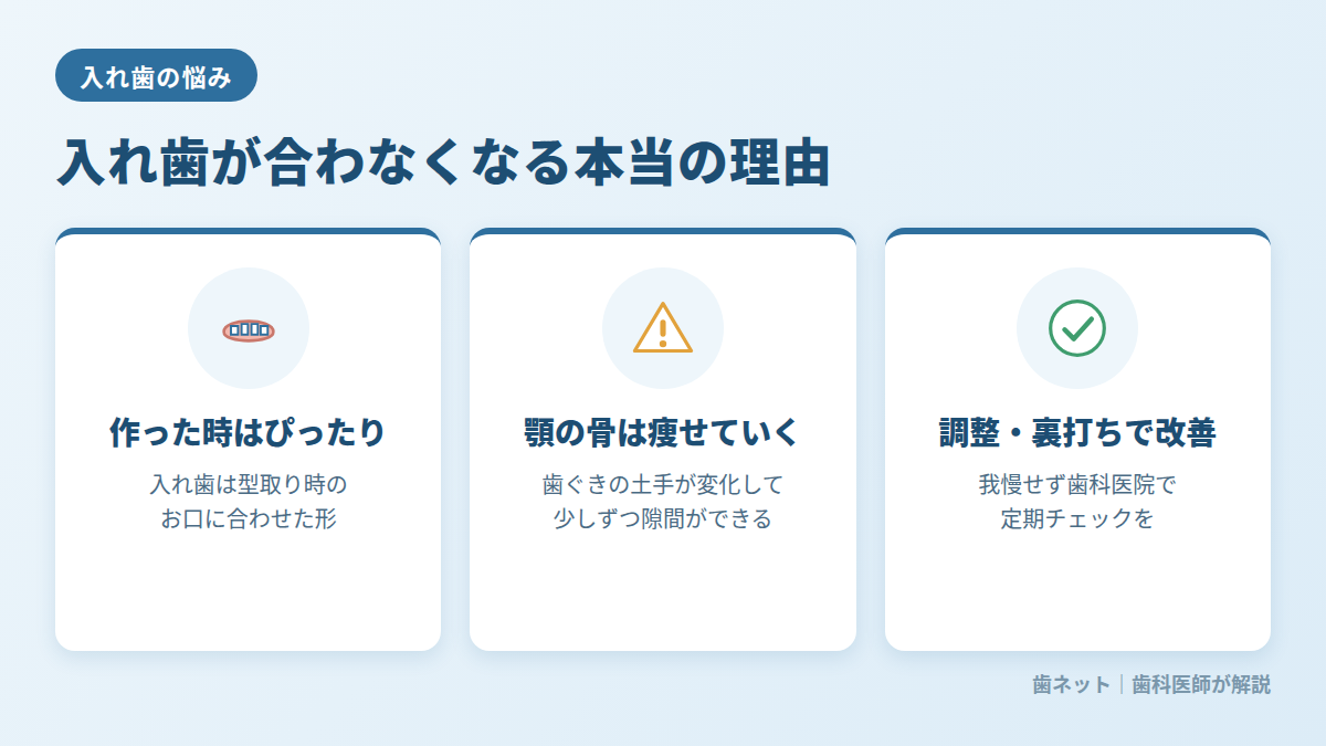入れ歯が合わなくなる理由:顎の骨が痩せて隙間ができる