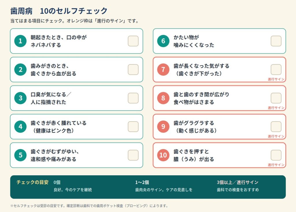 歯周病の10のセルフチェック項目。出血・ネバつき・口臭・歯ぐきの腫れ・グラつき・膿など。