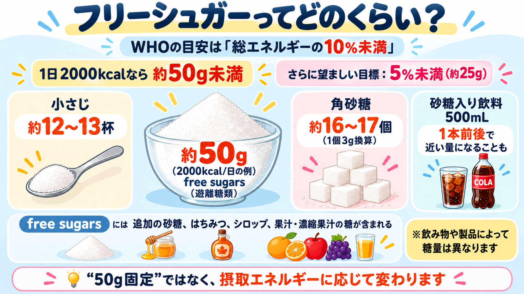 フリーシュガーに含まれる食品と含まれない食品の違い