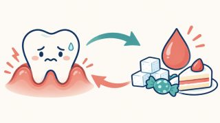 腫れた歯ぐきの上で困った顔をしている歯のキャラクターと、角砂糖・ケーキ・キャンディと血液のしずくが、双方向の矢印でつながっているフラットなイラスト。歯周病と糖尿病がお互いを悪くし合う関係をあらわす