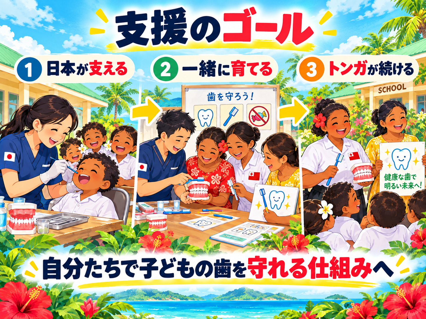 日本の支援からトンガの人々が主体となって子どもの歯を守る仕組みへの移行