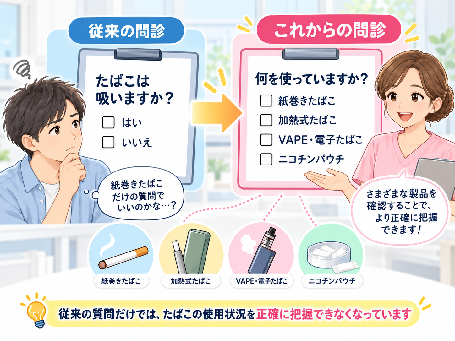 歯科の問診を吸うかどうかから使用している製品を確認する聞き方へ変える例