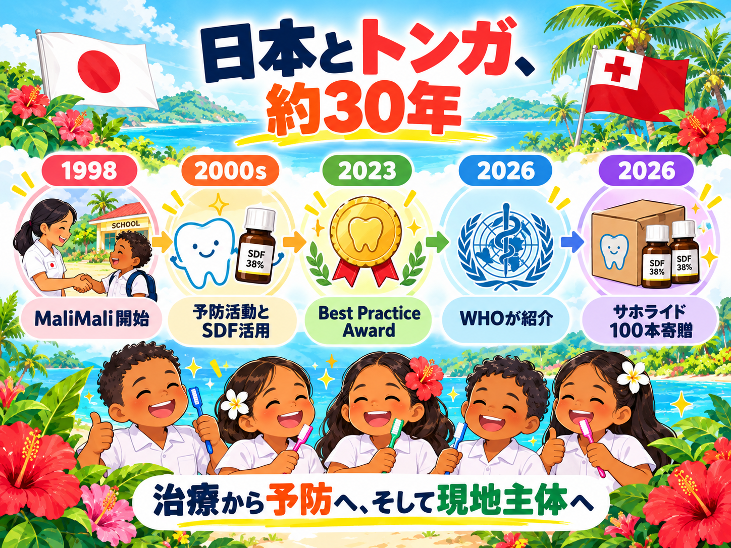 1998年から2026年まで続く日本とトンガのMaliMali ProgramとSDF活用の歴史