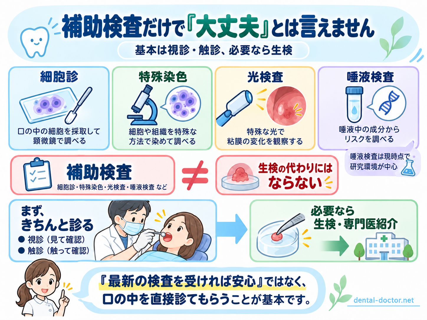 口腔がんの細胞診、特殊染色、光検査、唾液検査などの補助検査と生検の違い