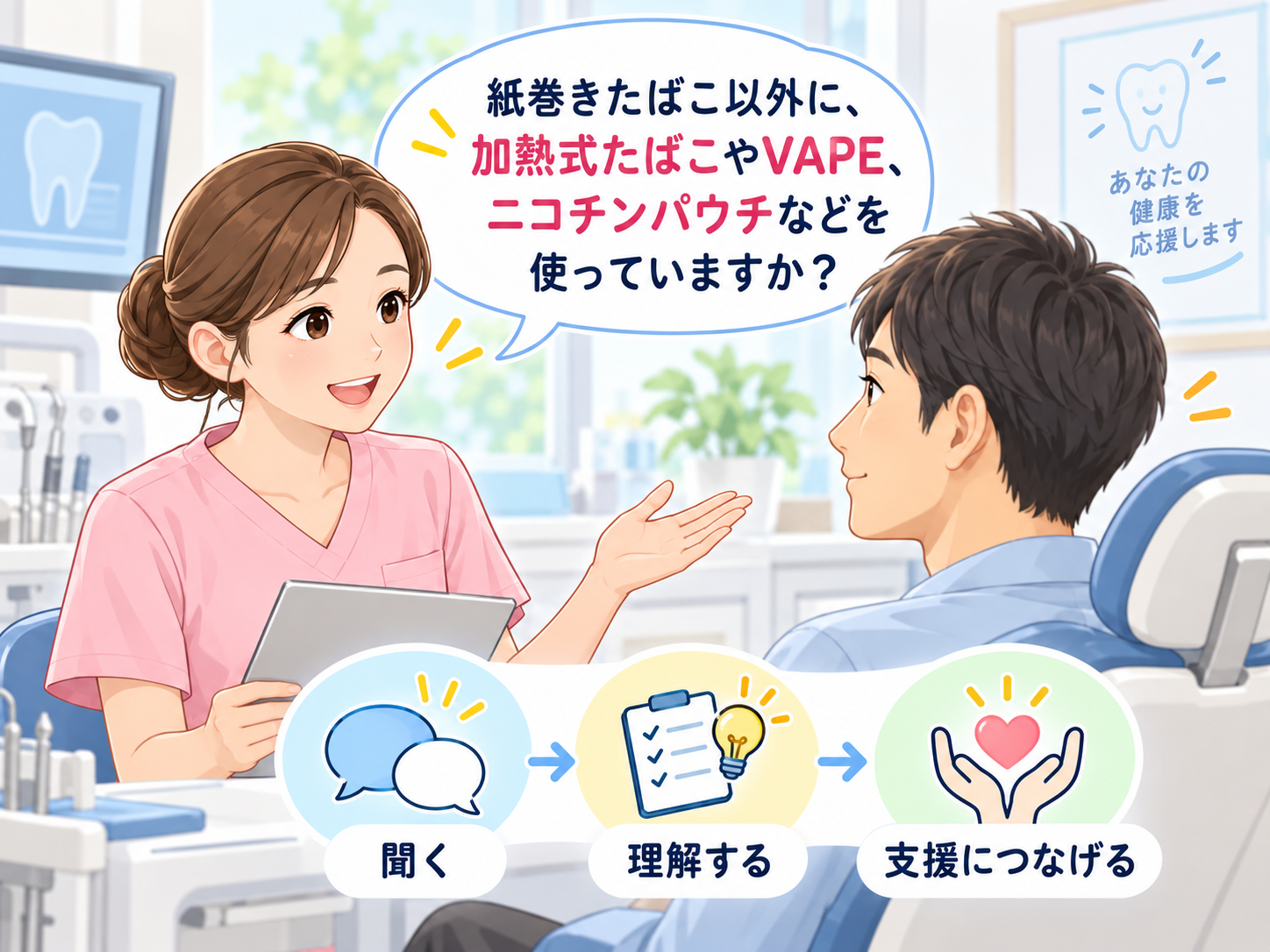 歯科の問診で紙巻きたばこや加熱式たばこ、電子タバコ、パウチの使用を確認するイラスト